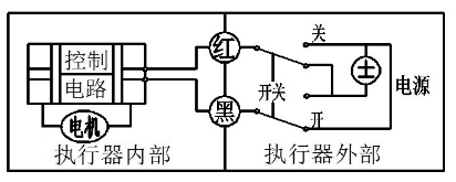 微型電動球閥